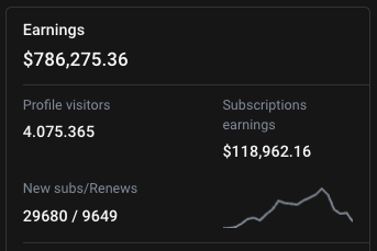 Creator earnings dashboard showing total earnings, profile visitors, subscription earnings, and new subscribers